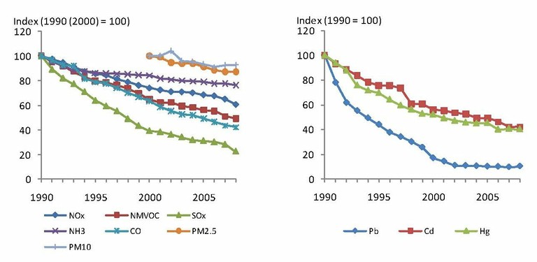 Pollutants In Air. the main air pollutants,