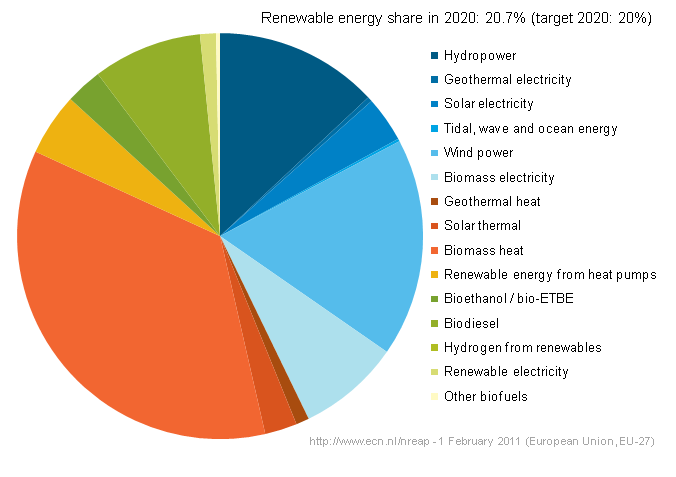 renewable-energy