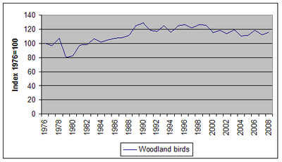 Figure Acreage on Figure 2  6 2 1   Developments In Open Habitat Acreage  Permanent