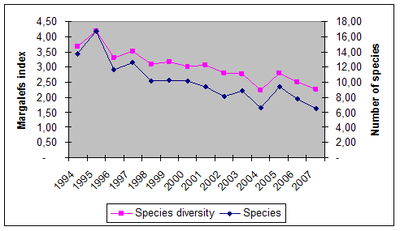 Figure Acreage on Figure 2  6 2 1   Developments In Open Habitat Acreage  Permanent