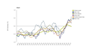 State of Europe's seas — European Environment Agency