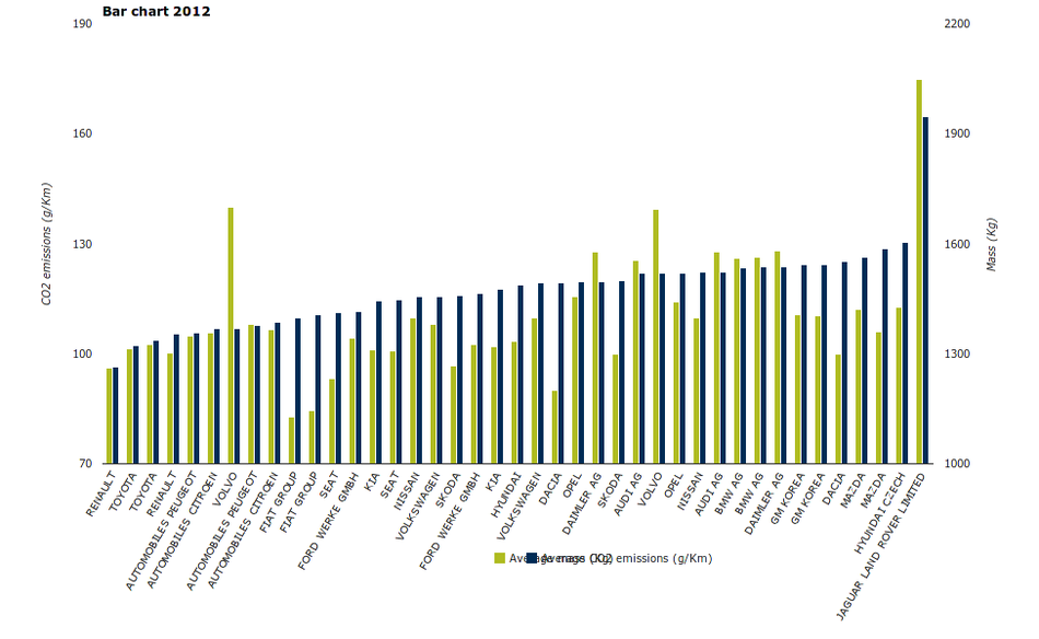 co2 emissions from cars