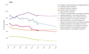 2. Progress Of The European Union Towards Its Greenhouse Gas Emission ...