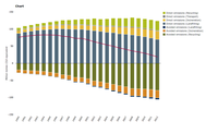Greenhouse gas emissions from municipal waste management in the EU, Switzerland and Norway