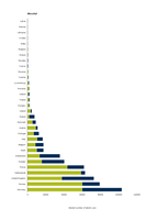 Newly registered electric cars by country