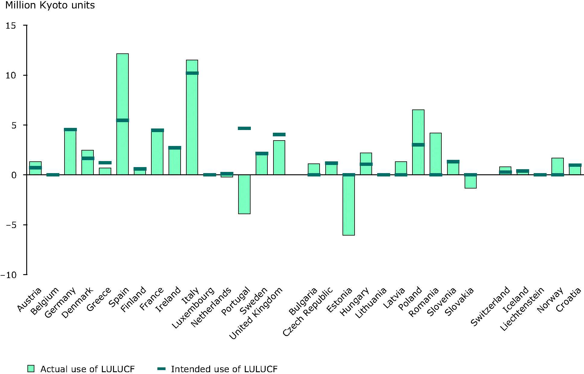 Fig_3-5_GHG-emission-targets-in-EU.eps.75dpi.gif