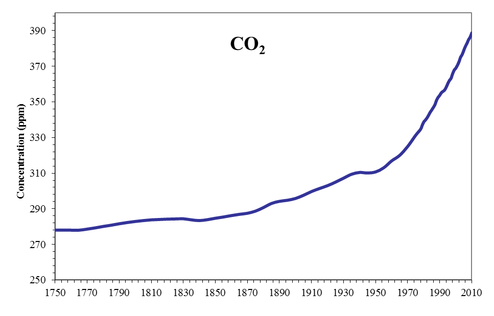 carbon-dioxide-passes-400-ppm-milestone-noaa-finds-climate-central