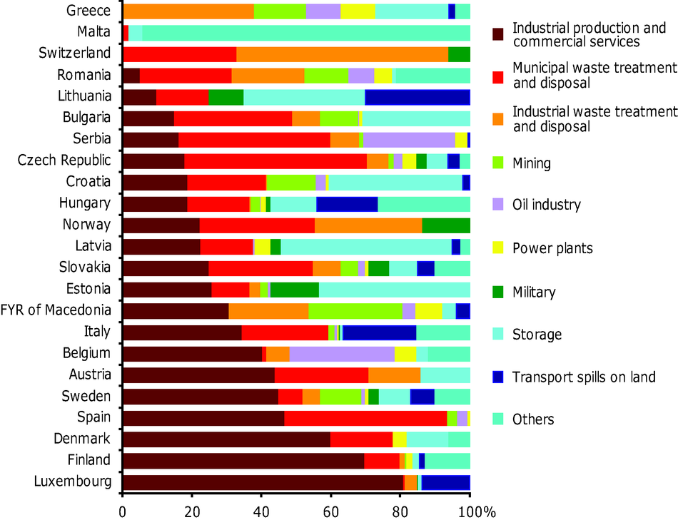 Pdf On Pollution