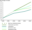 Analysing And Managing Urban Growth — European Environment Agency