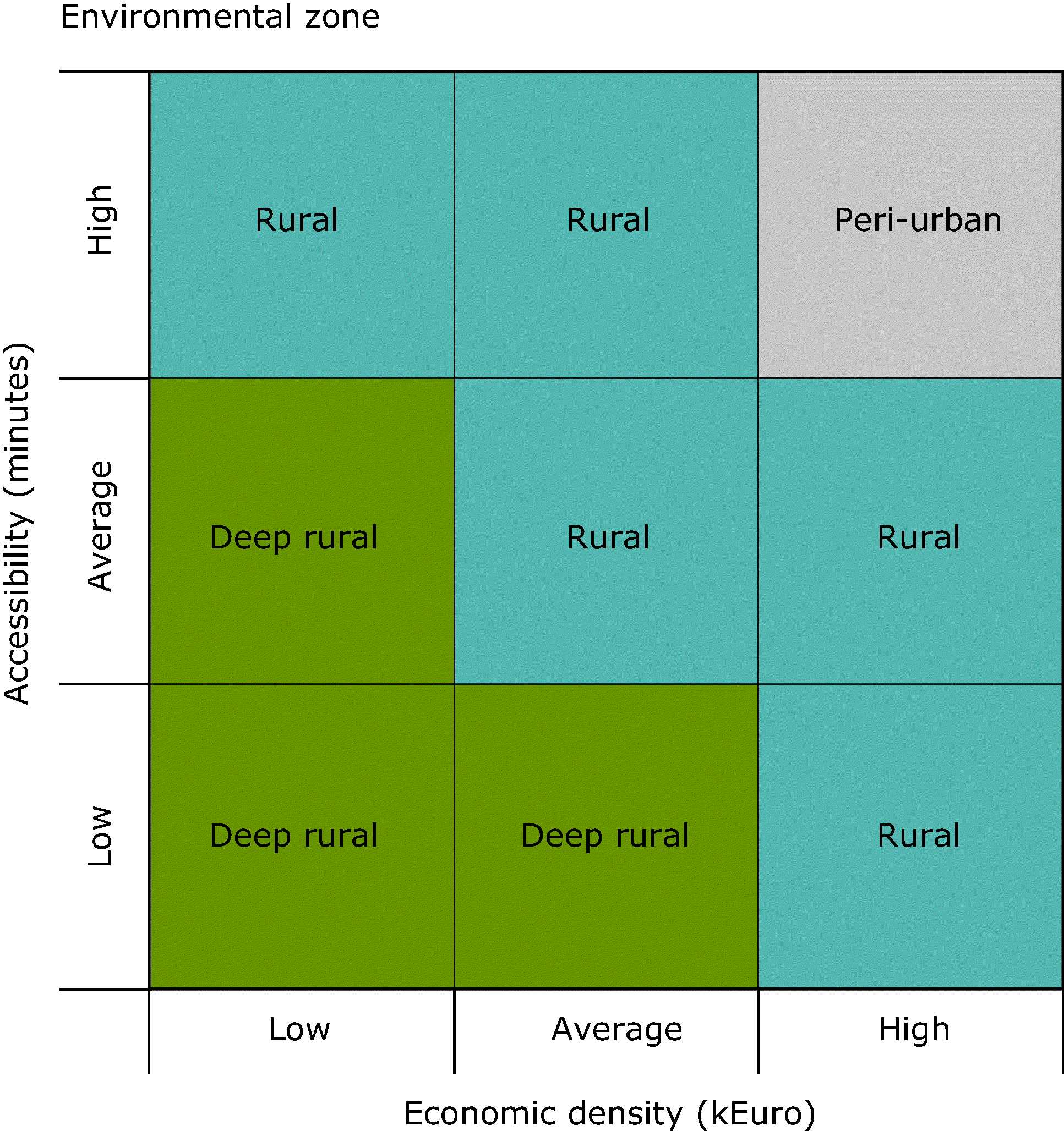 urban settlement types