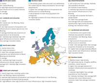 Climate risk typology of NUTS3 regions in Europe