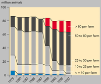 Distribution of total number of pigs by number per farm, EU12