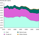 Sustainable use and management of natural resources — European ...