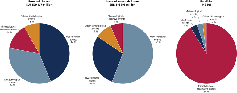 fig2a-143995-economic-losses-v5-eps