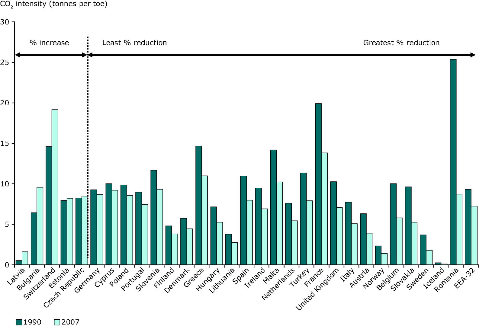 Emissions Intensity Of Carbon Dioxide From Public Conventional Thermal Power Production European Environment Agency