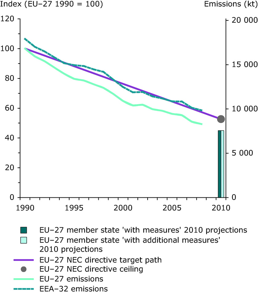 non-methane-volatile-organic-compounds-nmvoc-emissions-european