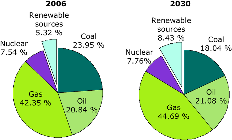 Electricity production deals