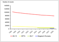 Changes in number of vessels of the European fishing fleet