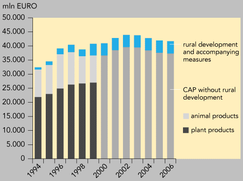 Eu sales cap budget