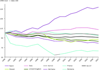 Greenhouse gas emission trends in the EU and main emitting Member States, 1990–2007