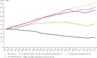 Fuel efficiency and fuel consumption in private cars, 1990–2011