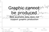 Graphic cannot be produced