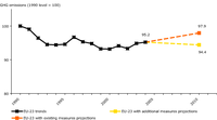 Greenhouse gas emission trends and projections for EU-23