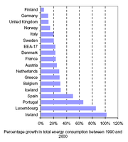 Growth in energy consumption by country between 1990 and 2000 (EEA-17)