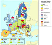 Conservation status of assessed habitats in EU-25, by biogeographical region