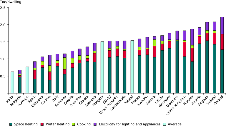 Electricity consumption deals