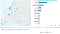  Liquified Natural Gas (LNG) facilities in the EU 