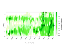 Long-term monthly means of phytoplankton colour index in the central North Sea