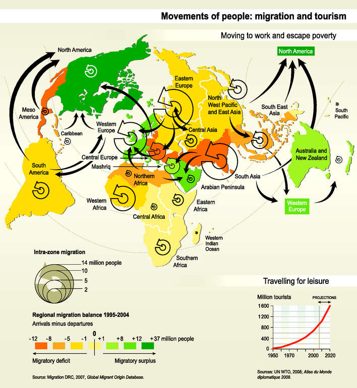 international migration chart