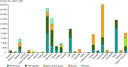 EU Bioenergy Potential From A Resource Efficiency Perspective ...