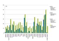National Renewable Energy Action Plan (NREAP) data from Member States