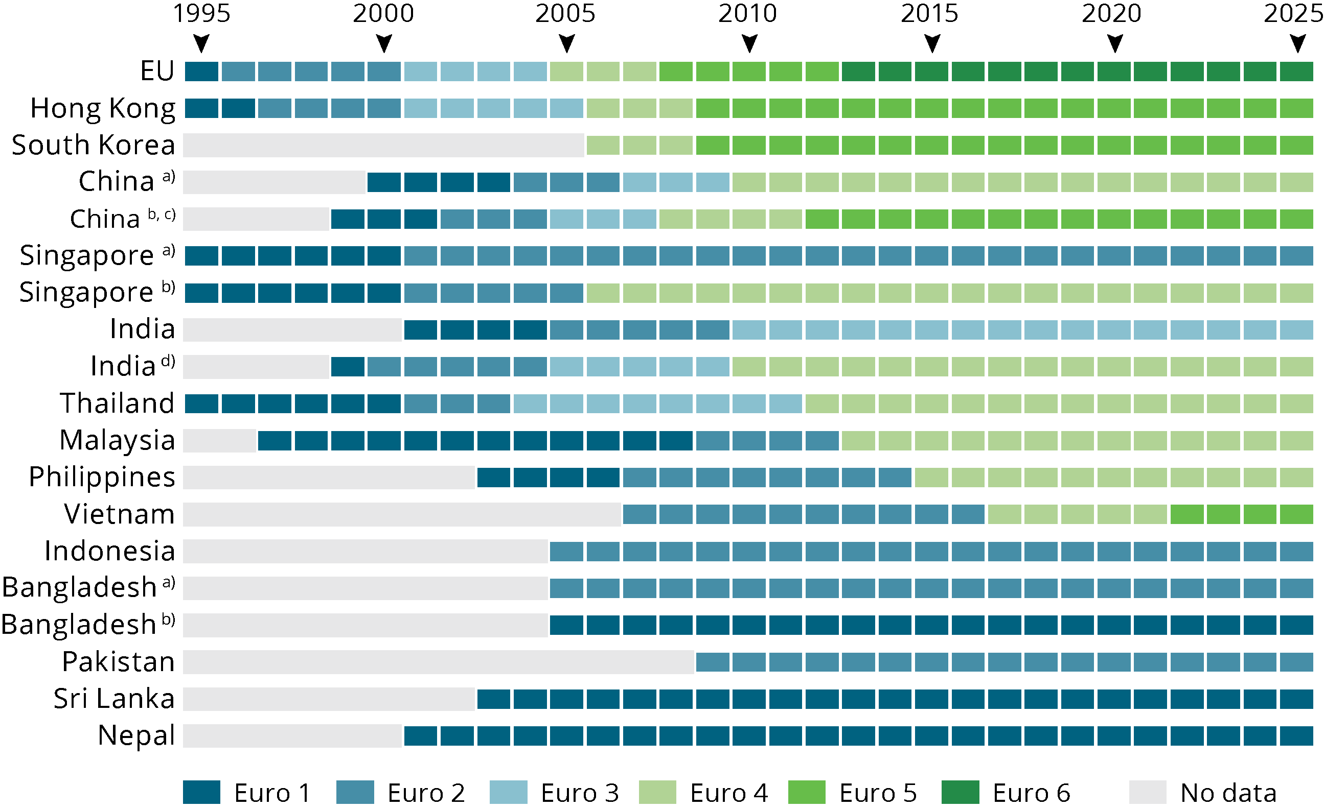 euro-emission-standards-how-car-specs