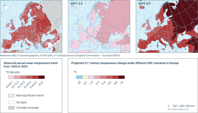 Observed annual mean temperature trend from 1960 to 2023 (left panel) and projected 21st century temperature change under different SSP scenarios (right panels) in Europe
