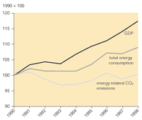 Overall energy and carbon efficiency