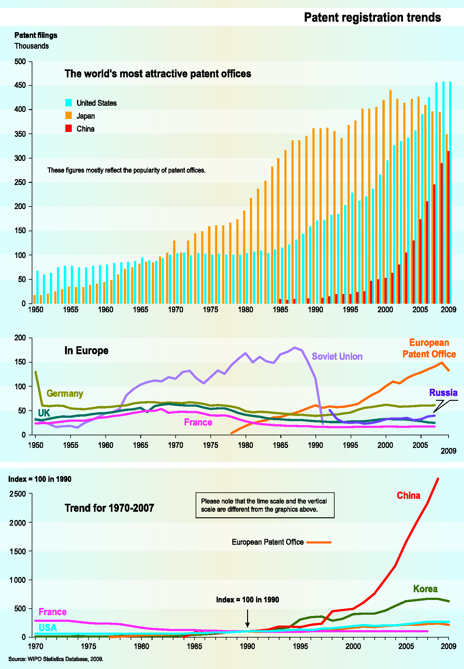 Patent agencies deals