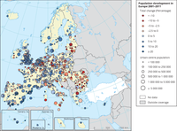 Population development in Europe