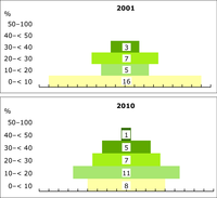 Progress of European countries up the material recycling hierarchy, 2001–2010