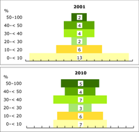 Progress of European countries up the recycling hierarchy (material and bio-waste recycling), 2001–2010