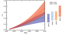 Projected change of global mean sea level