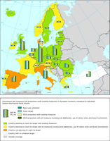 Projections of greenhouse gas emissions in Europe for 2010