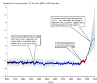 Reconstructed and measured temperature over the last 1 000 years (Northern hemisphere) and projected temperature rise in the next 100 years