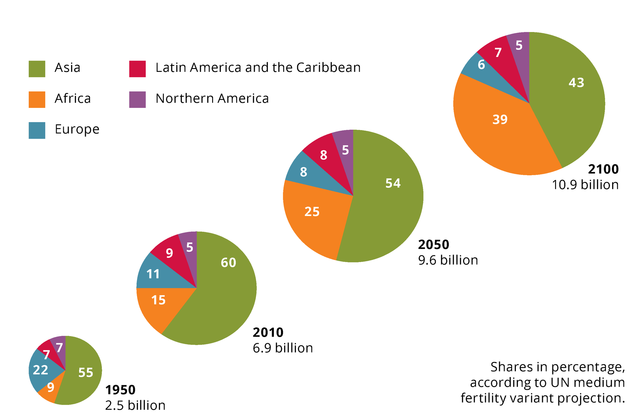 Diverging global population trends (GMT 1) — European Environment Agency