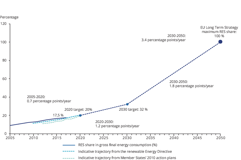 Mind The Gap Eu Members Struggling To Meet 2020 Renewable Energy Targets Science Business