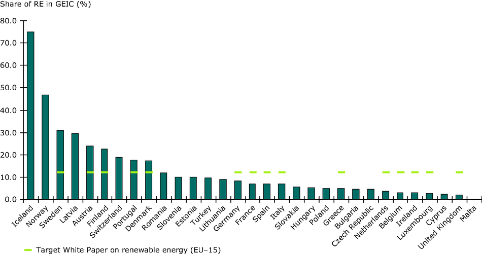 5 statistics table Renewable European consumption primary â€” energy