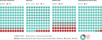 Share of textiles unsold according to available sources, per cent