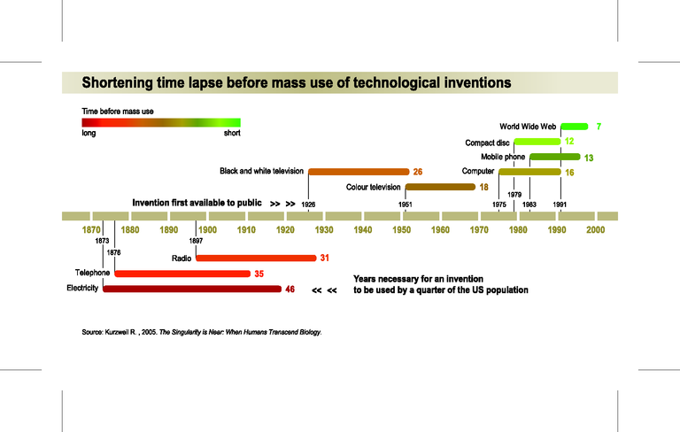 80's-90's Timeline